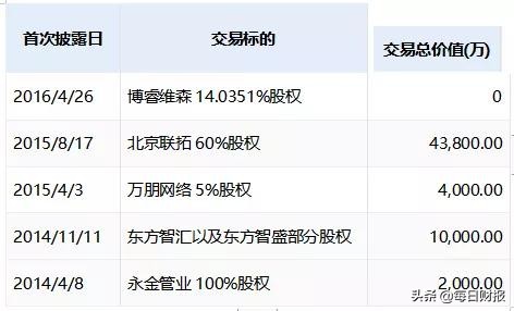 浙江永强为啥利润越来越低,浙江永强股票讲解