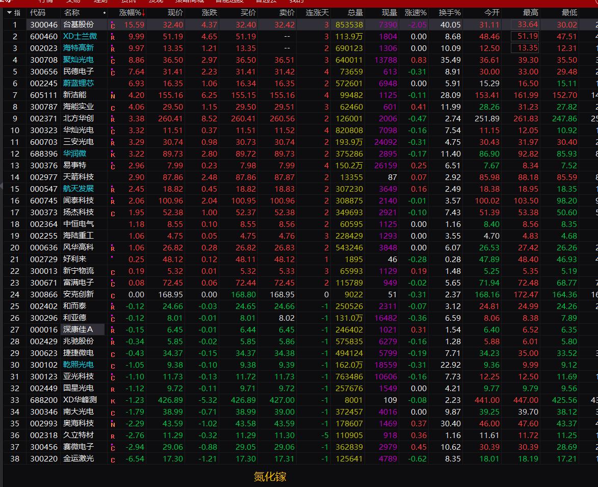 科技股半导体芯片股,科技板块光刻机股票