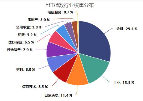 上证指数etf操作策略,上证指数etf和上证50etf哪个最好