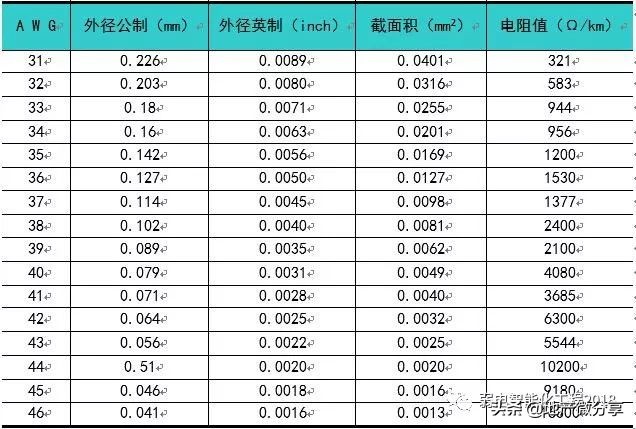 弱电室外管井施工规范,弱电井穿管施工全过程