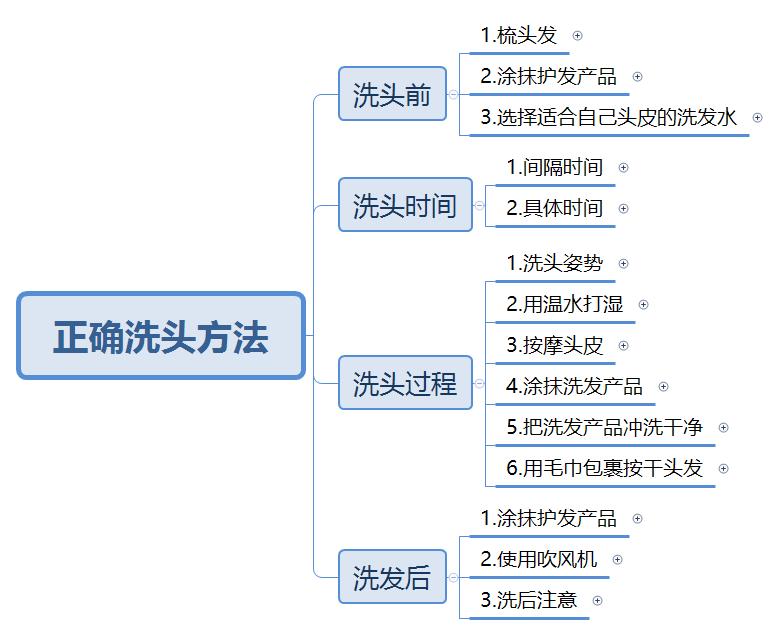 头发养护基础篇：史上最全洗头教程，告诉你如何正确的洗头