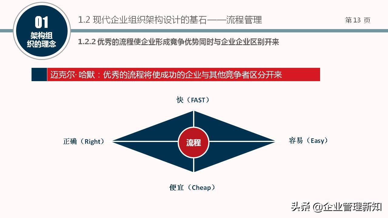 企业组织架构图设计全套,企业组织架构搭建及流程
