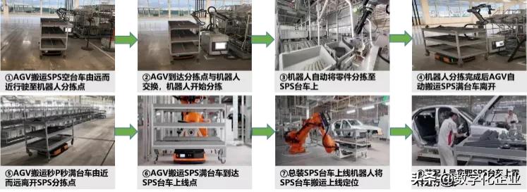 数字化工厂建设规划方案,数字化工厂建设案例