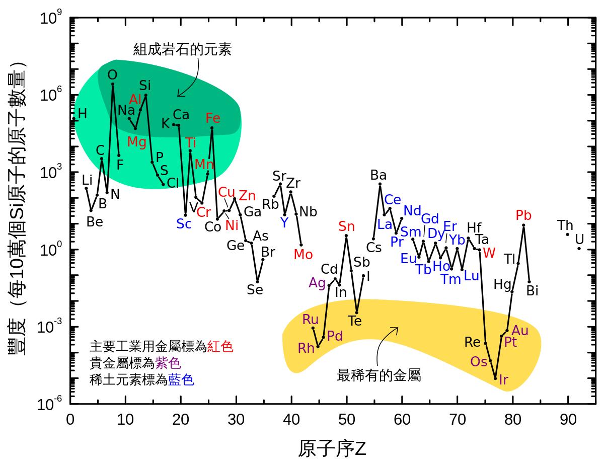 为什么铀能为瓷器上色,铀是怎么被制作成武器的