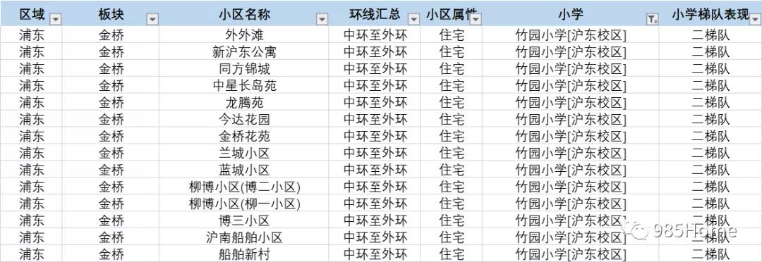 竹园小学沪东校区2024招生,上海竹园小学沪东校区