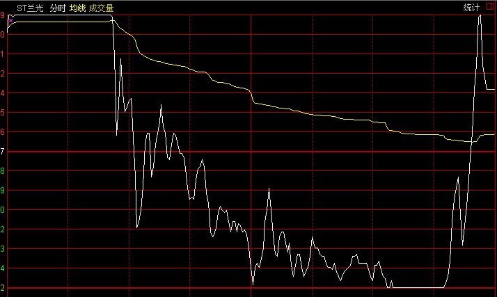 新手炒股入门股票怎么操作,新手炒股必学的10大买入策略