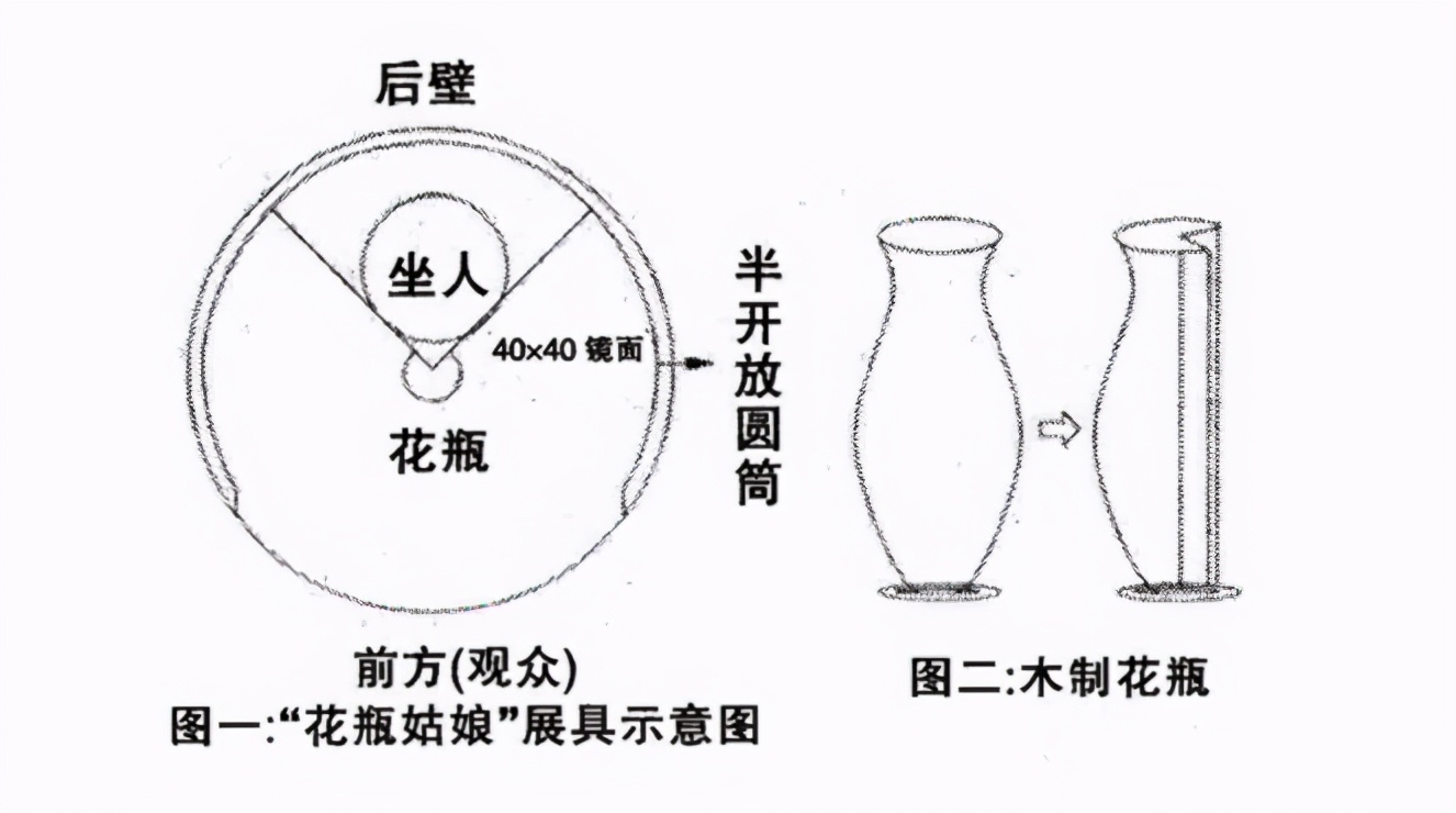 90年代的“童年*局骗**”：花瓶姑娘赚足眼泪，美女蛇让孩子心存阴影