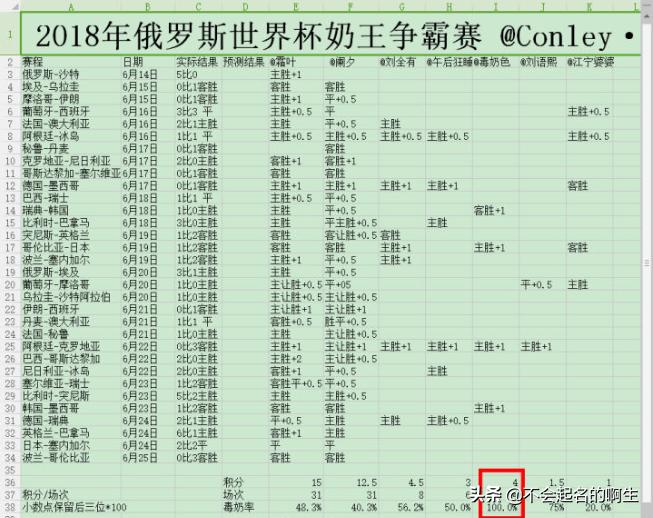黄旭东毒奶教学,冷知识电竞