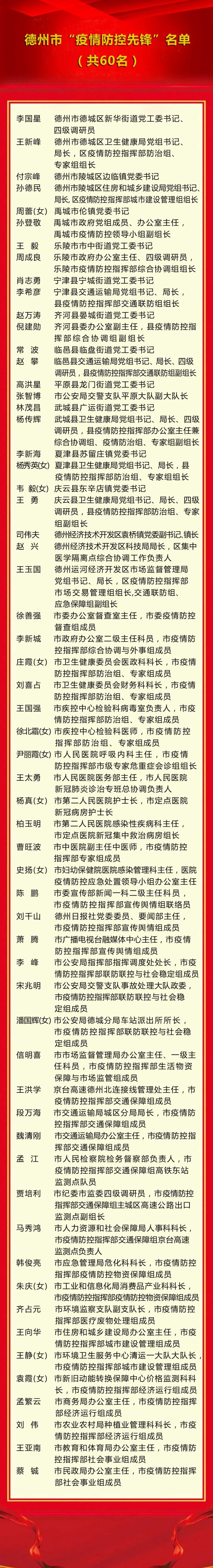 通报表扬疫情防控人员,德州疫情最新通报人员名单
