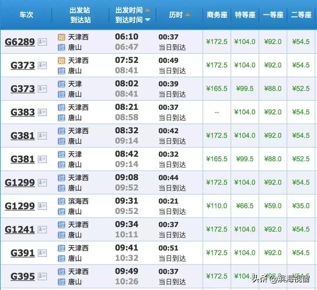 从天津高铁1小时可以达到的景点,天津高铁周边2-3天短途旅游