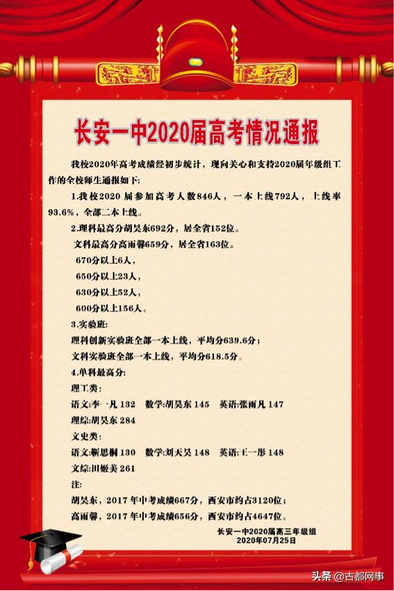 长安一中｜低进高出冲击三秦名校实干创造教育辉煌奇迹