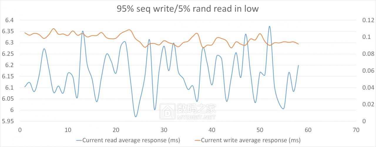 洋垃圾测评,洋垃圾顶配测试