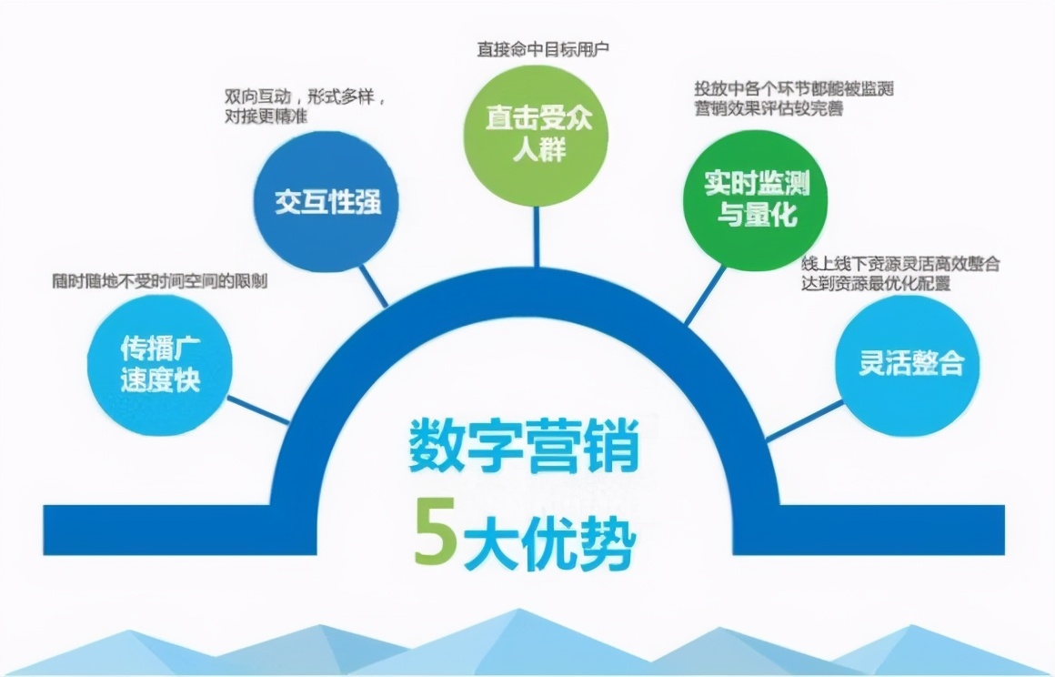 怎么找性价比高的营销工具,如何有效利用数字化营销工具