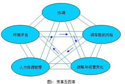 国企职场管理系列,企业管理常用的11种工作方法