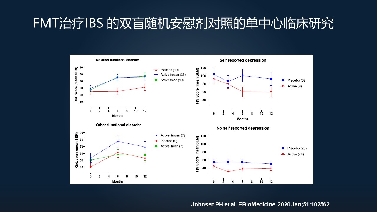 粪菌移植能治疗肠易激综合征吗,肠易激综合征能粪菌移植治疗吗