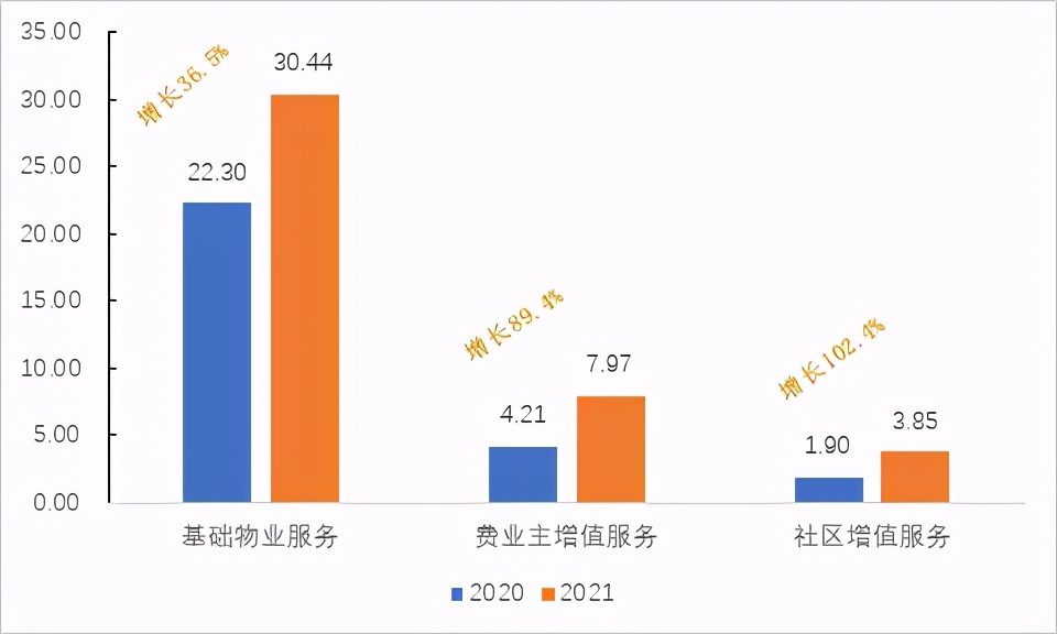 中海物业中期业绩点评,中海物业稳健发展前景