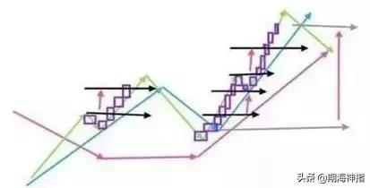 黄金操盘手必备,私募一线操盘手实战交易系统全套