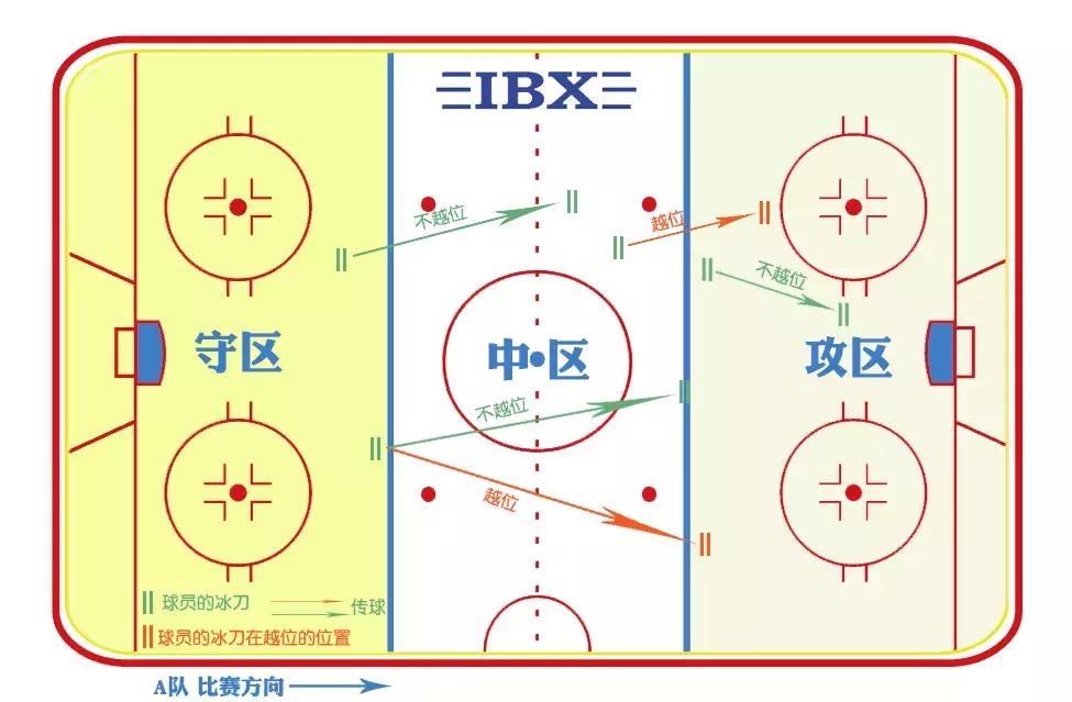 2022冬奥会男子冰球出线规则,冬奥会女子冰球比赛规则