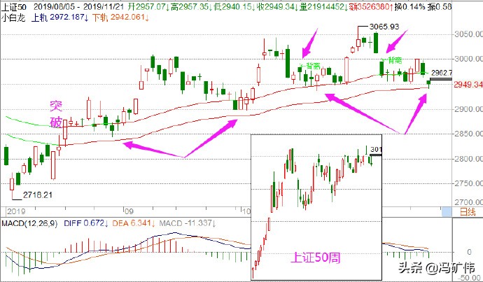 选股策略成功率,选股思路和盈利模式