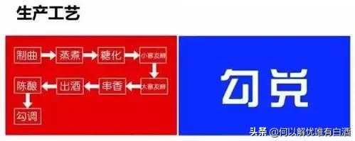 纯粮酒与酒精酒有什么区别呢,纯粮酒与酒精酒如何鉴别教你一招