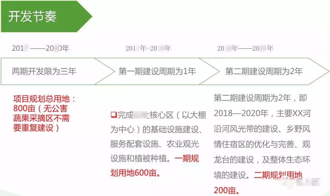 田园综合体类项目策划,田园综合体项目推介书ppt