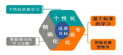 长春实验学校十大排名,长春实验中学全国排名