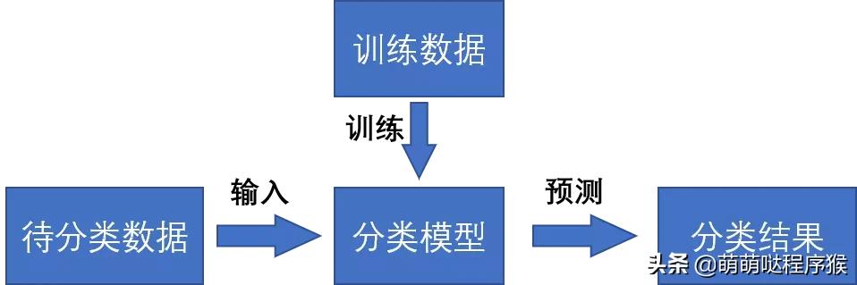 svm算法如何进行图像分类,使用svm对图片进行分类