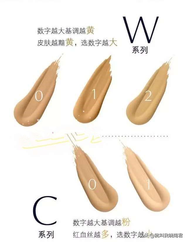 如何挑选适合自己的粉底液颜色,怎样挑选适合自己的粉底液色号