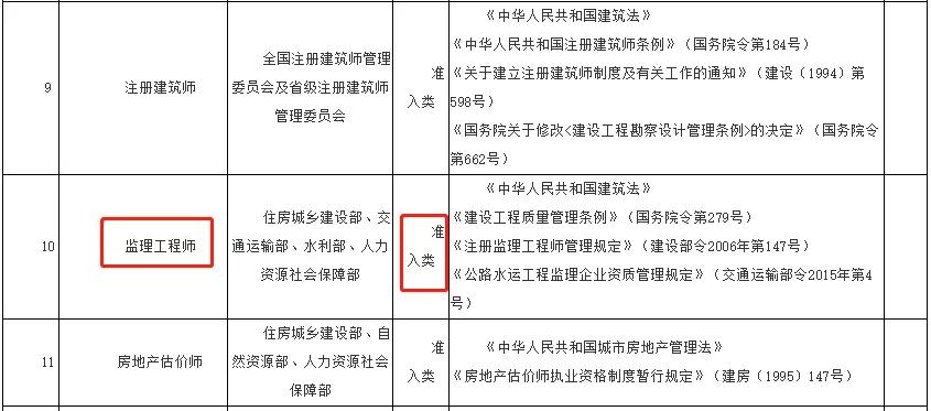 注册安全监理工程师哪个含金量高,监理工程师发展前景及含金量