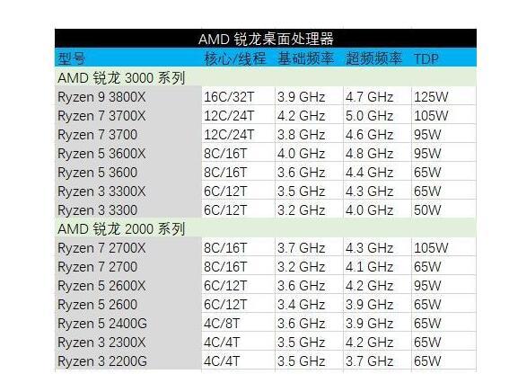 amdcomputex2019,amdcomputex鍙戝竷