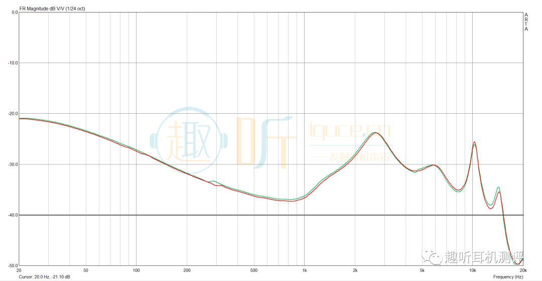 urbeats3入耳式耳机开箱,beats3蓝牙头戴式耳机评测