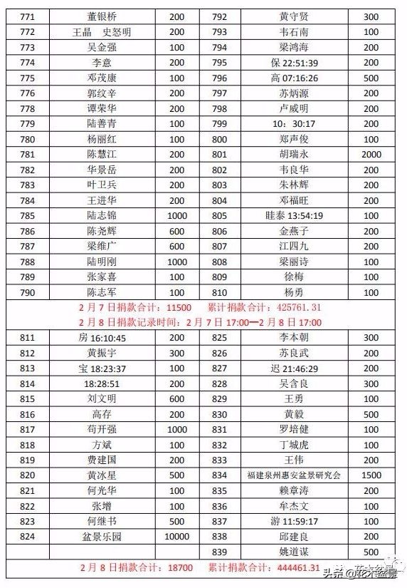 疫情对花艺行业有什么影响,疫情期间盆景怎么处理最好