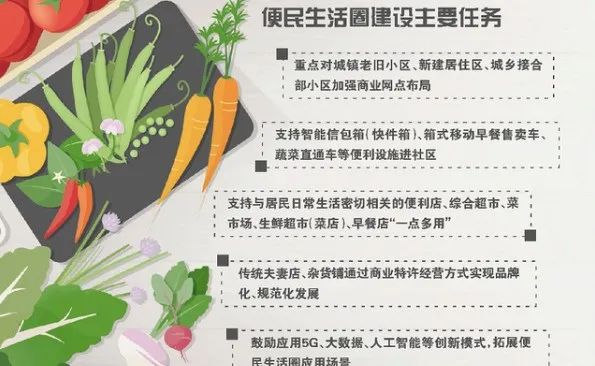 社区团购被取缔,市场监管局查处社区团购