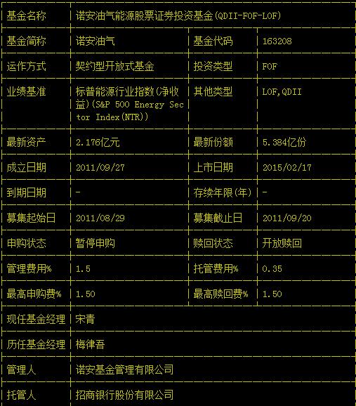 原油投资类基金有哪些,原油投资理财