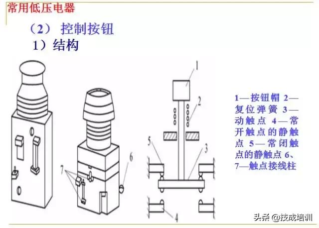 零基础plc入门全部视频教程,信捷零基础学plc入门到精通