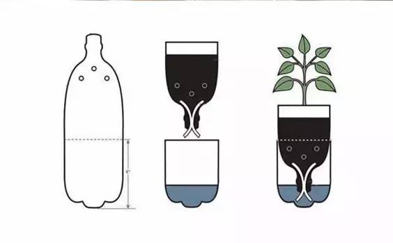 塑料瓶变废为宝小手工制作大全,塑料瓶变废为宝手工制作教程