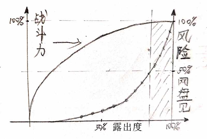 战斗服隐藏款实战效果,隔热服和战斗服的区别