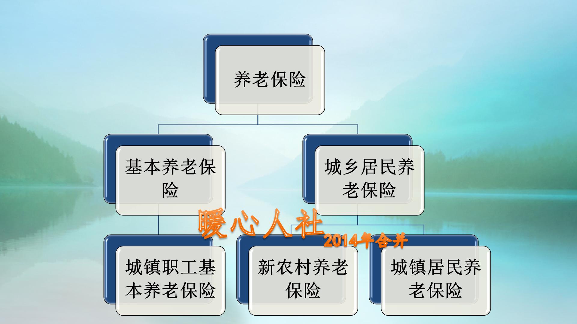 如何看待养老保险中的退休金,城乡居民养老保险存在问题和建议