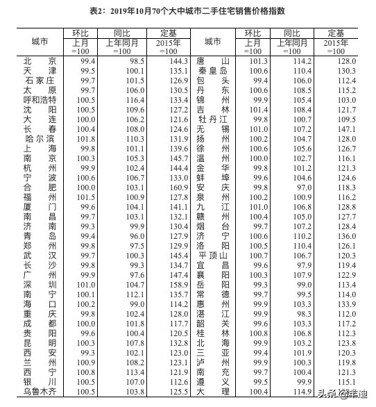 2019年我们要怎么买房呢,目前形势下该如何买房