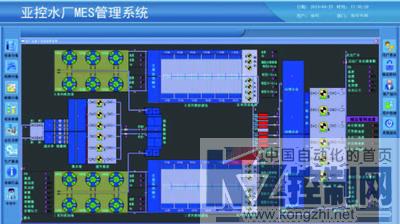亚控科技工业软件,亚控科技