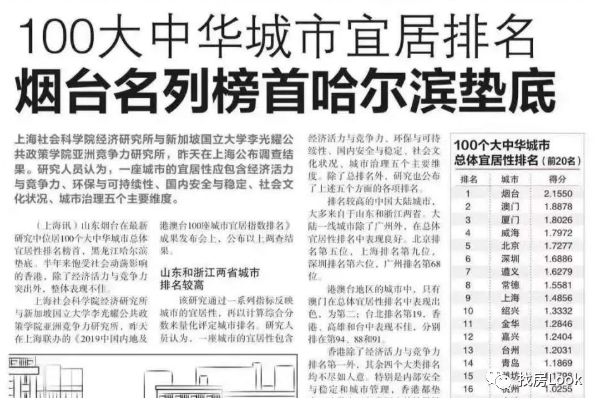 烟台十大宜居城市,烟台宜居城市