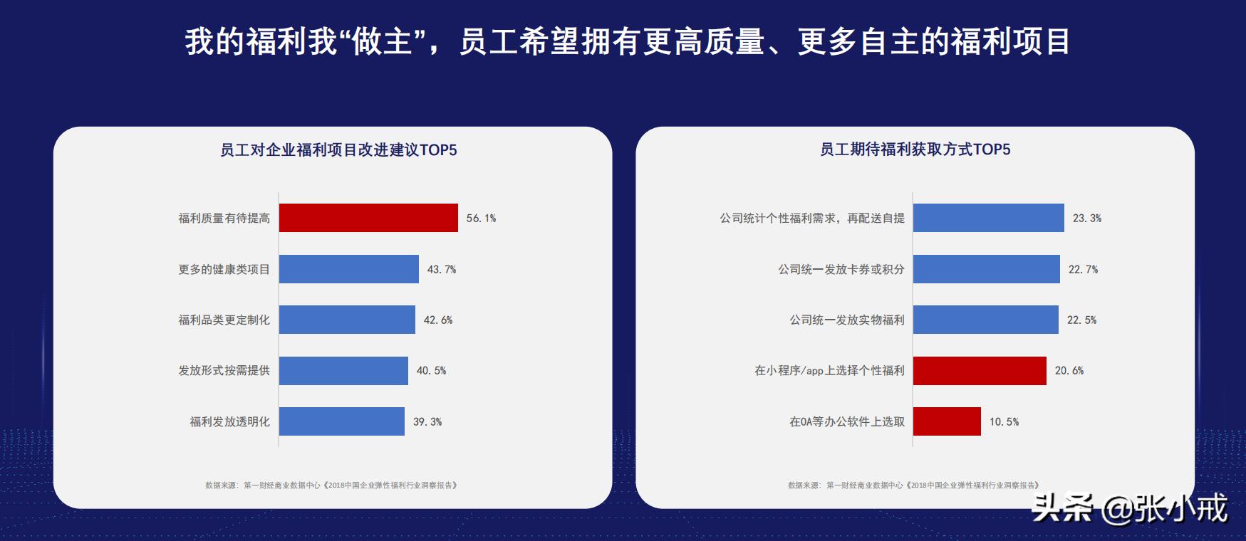 东方福利网实力入选“WISE2019新商业开创者100榜”