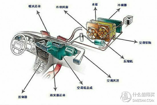 爱车保养有妙招夏季用车需注意,夏天爱车注意事项及防控措施