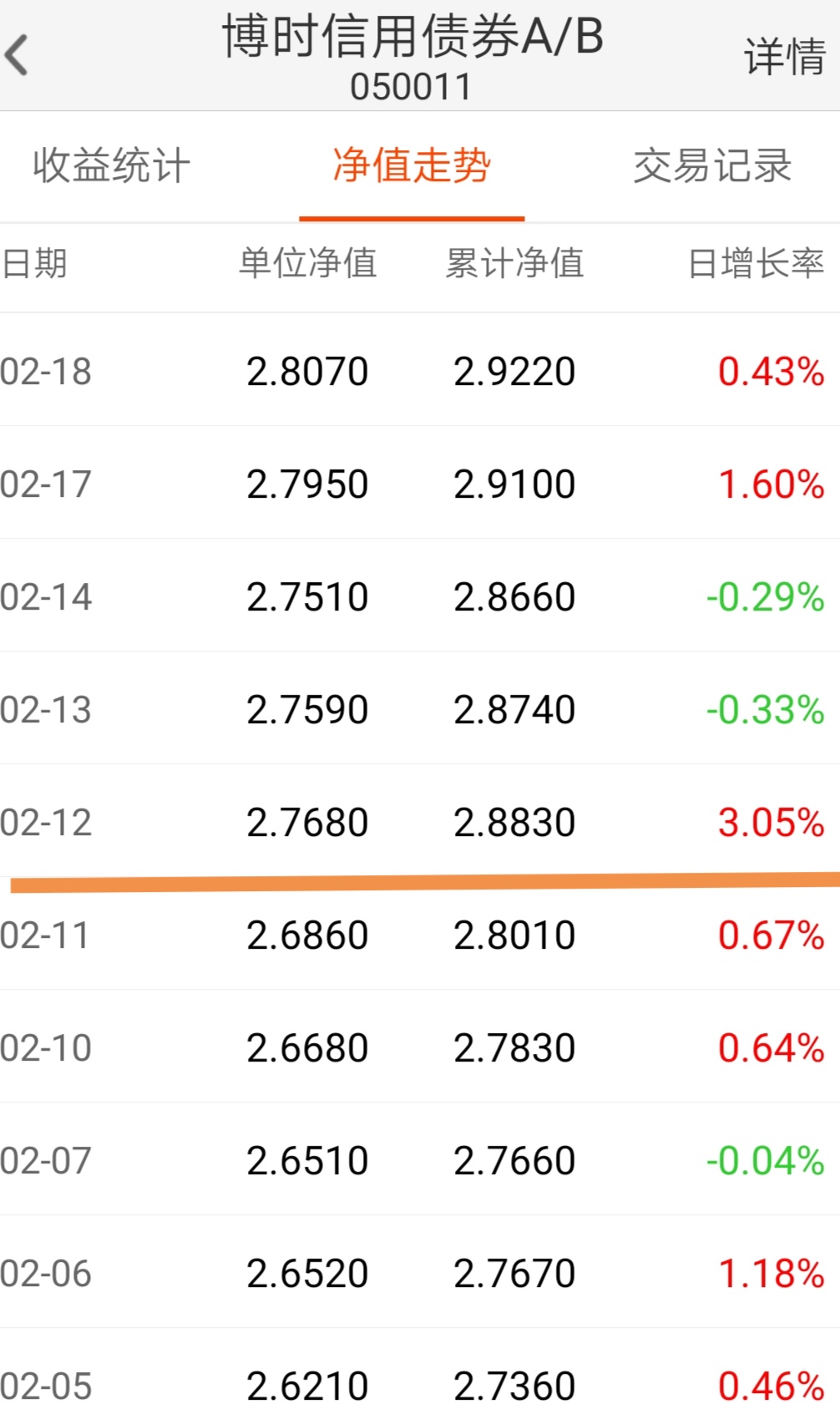 财哥复盘视频全集,博时信用债最大回撤