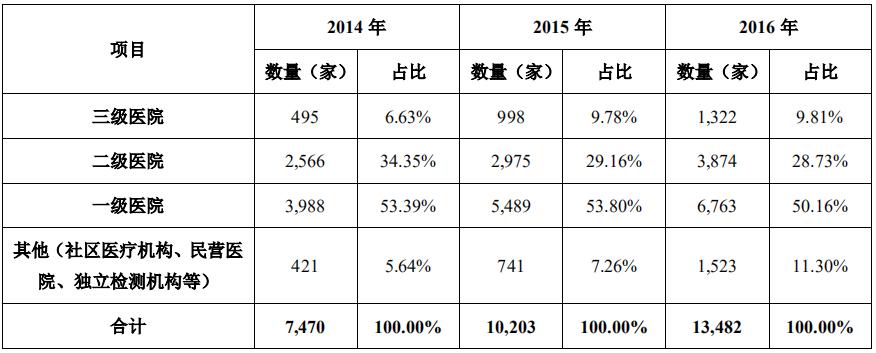图南深研系列之一:基蛋生物