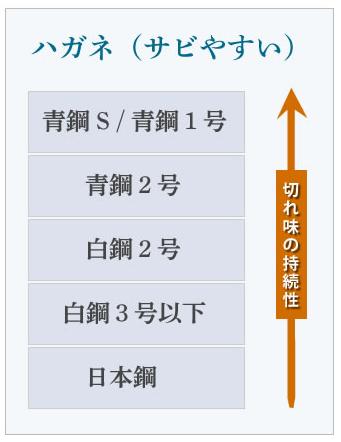 日本青纸刀,青纸白纸是什么材料