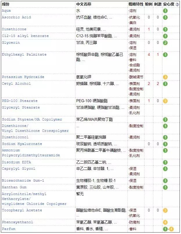 哪些护肤成分用了会脸黑,这些护肤行为可能会烂脸