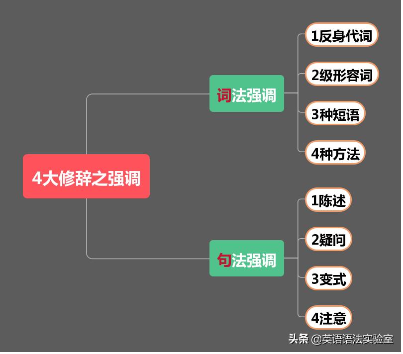 五句话搞定英语强调句型,重点句式讲解英语强调句