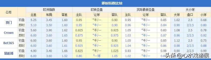 瑞超佐加顿斯vs米亚尔比预测比分,瑞超哈尔姆斯vs瓦尔贝里预测