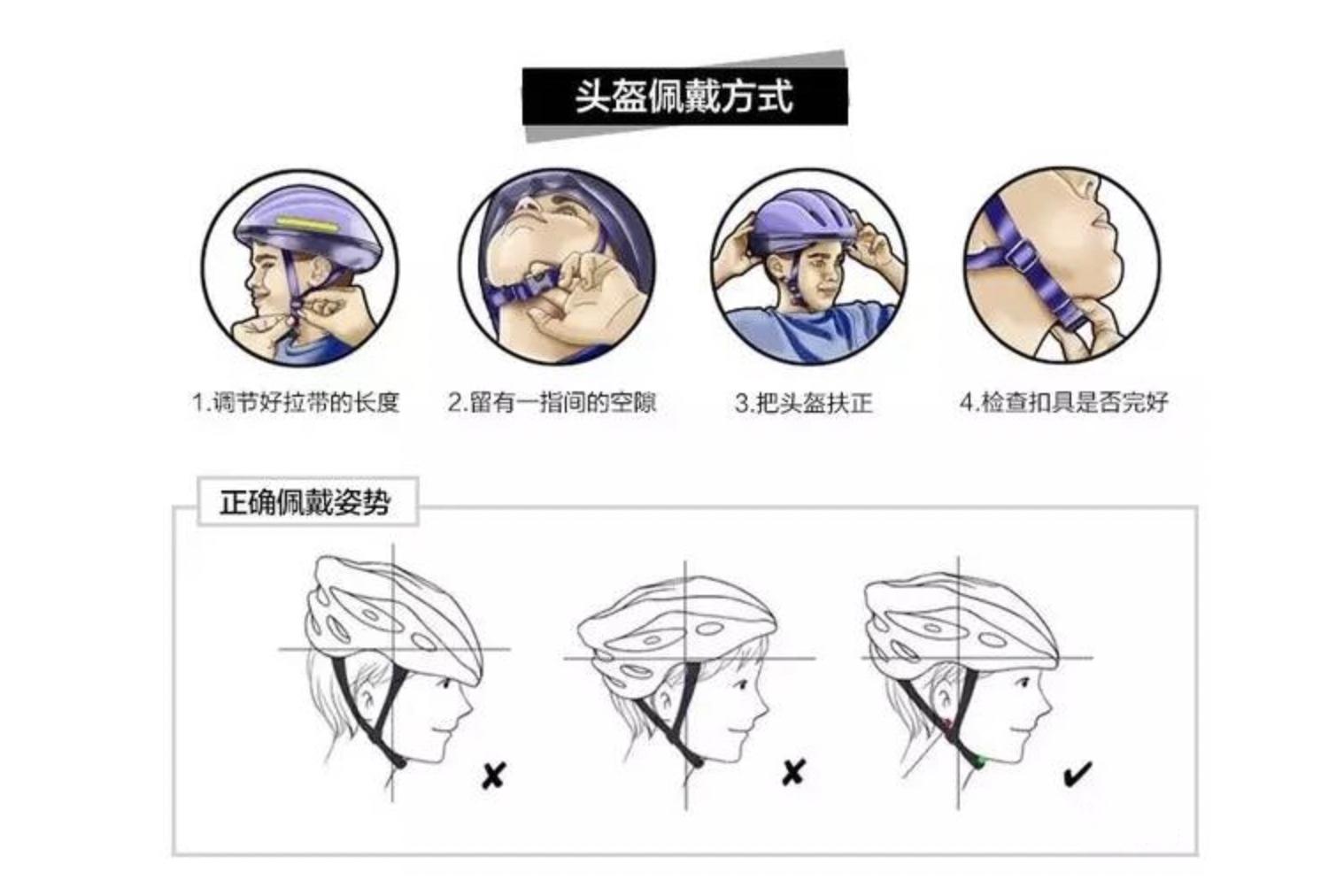 用了十多年的头盔质量,如何正确选择和佩戴头盔